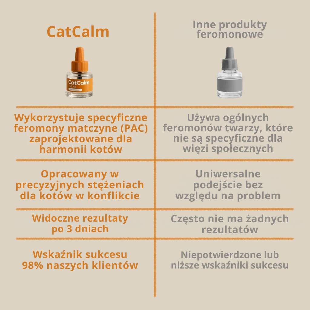 Cat-Calm Friends